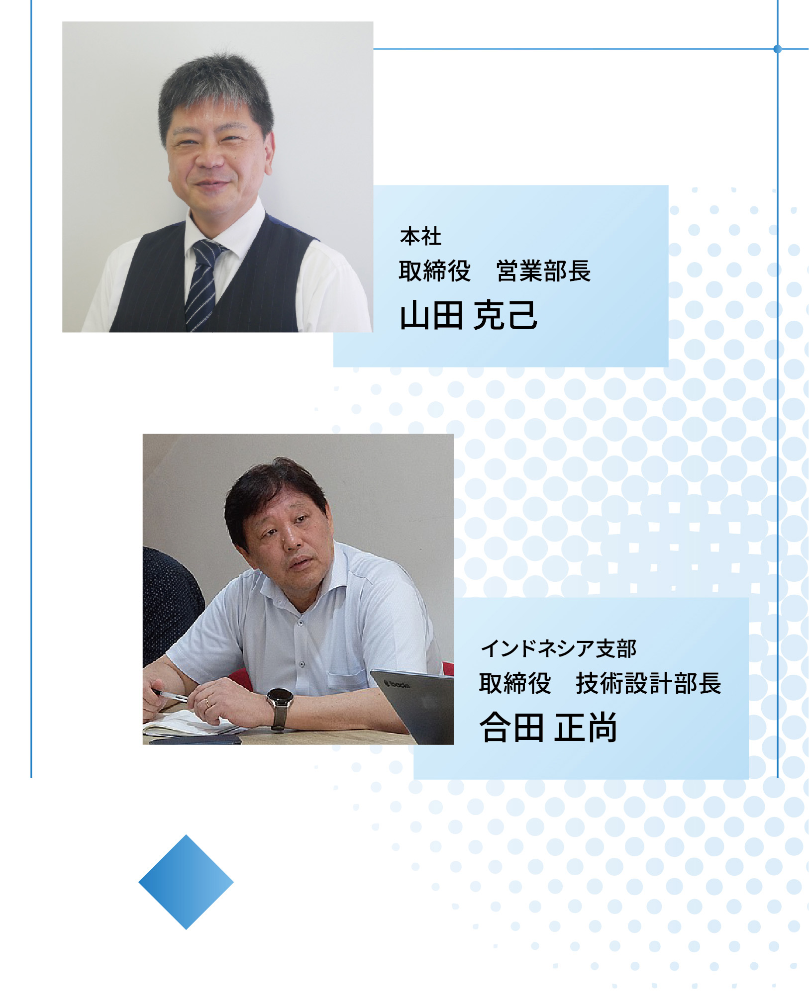 本社、取締役 営業部長、山田 克己。インドネシア支部、取締役 技術設計部長 合田 正尚